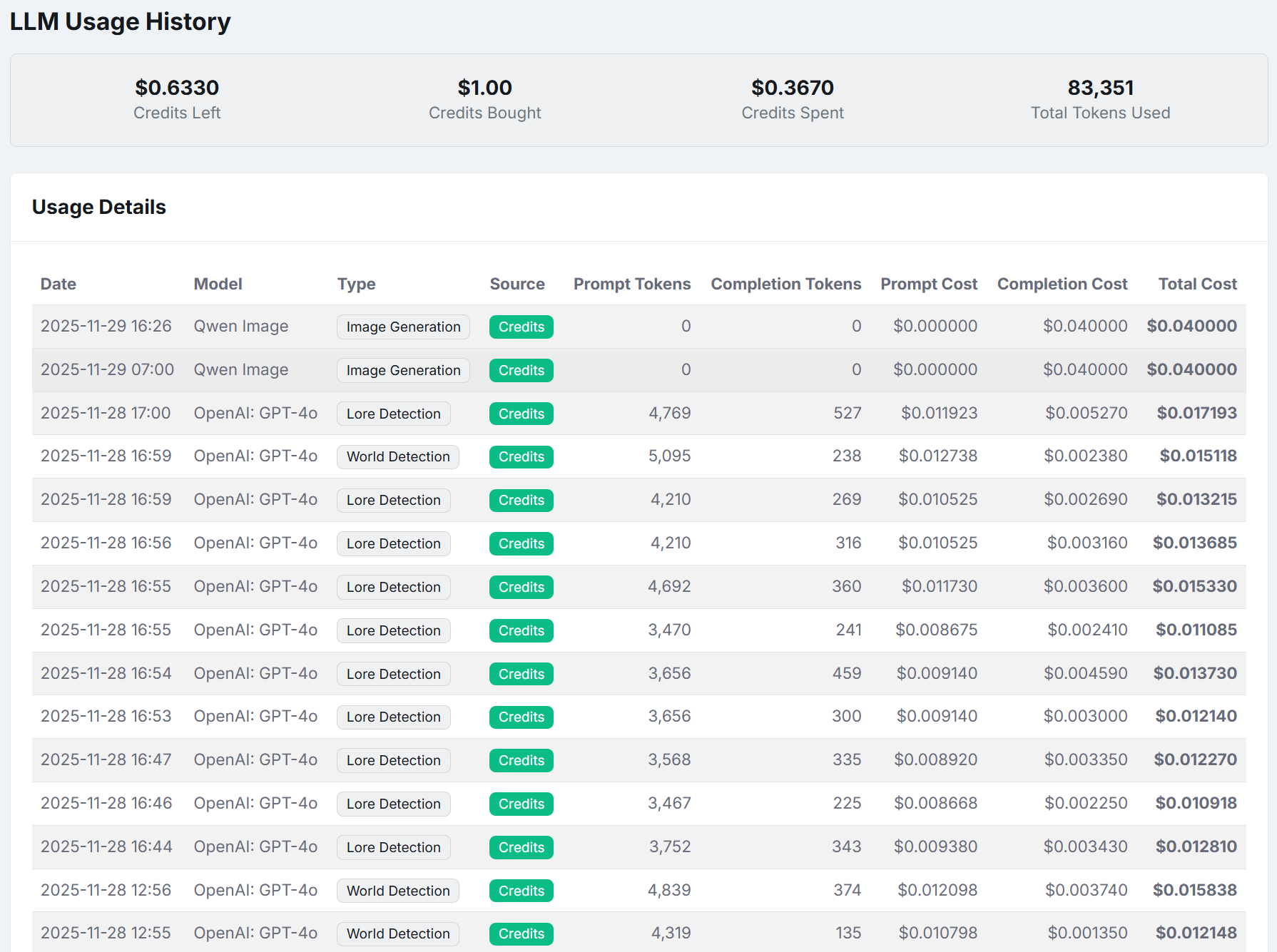 Account, models, and usage in FictionFusion
