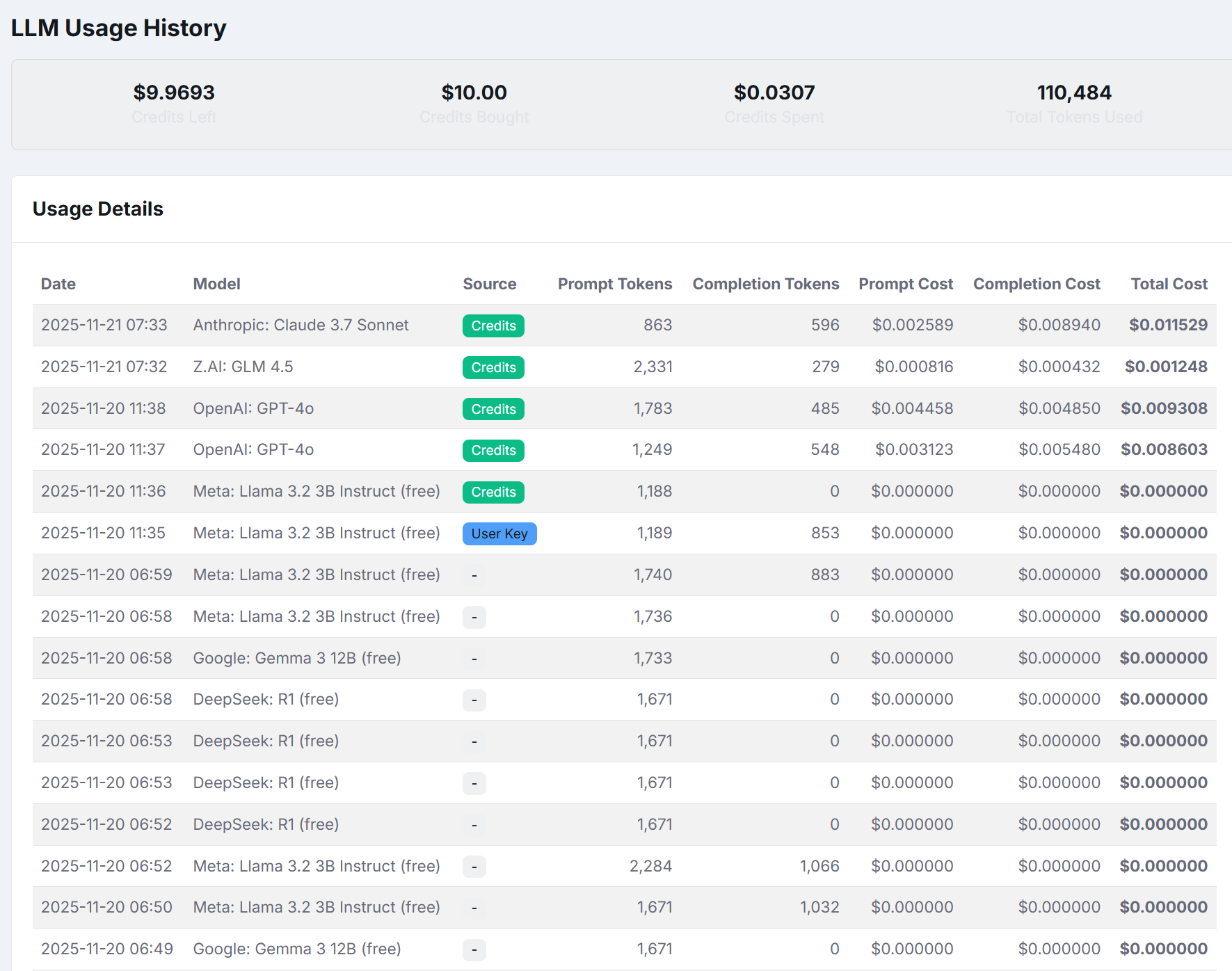 AI usage history with model, token, cost, and request details